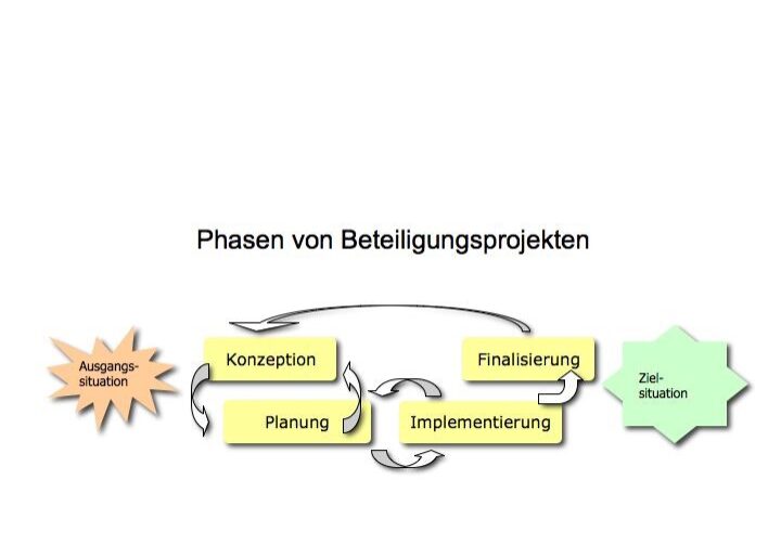 Fortbildungskonzept-13f